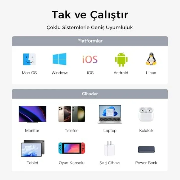 USB 4.0 40GBPS USB C Veri Kablosu, 240W USB C Şarj Kablosu, 8K@60hz 4K@240Hz 2K@360Hz Thunderbolt 4 Görüntü Kablosu, MacBook, Monitör, Docking İstasyonu, iPhone ile Uyumlu - 1 Metre