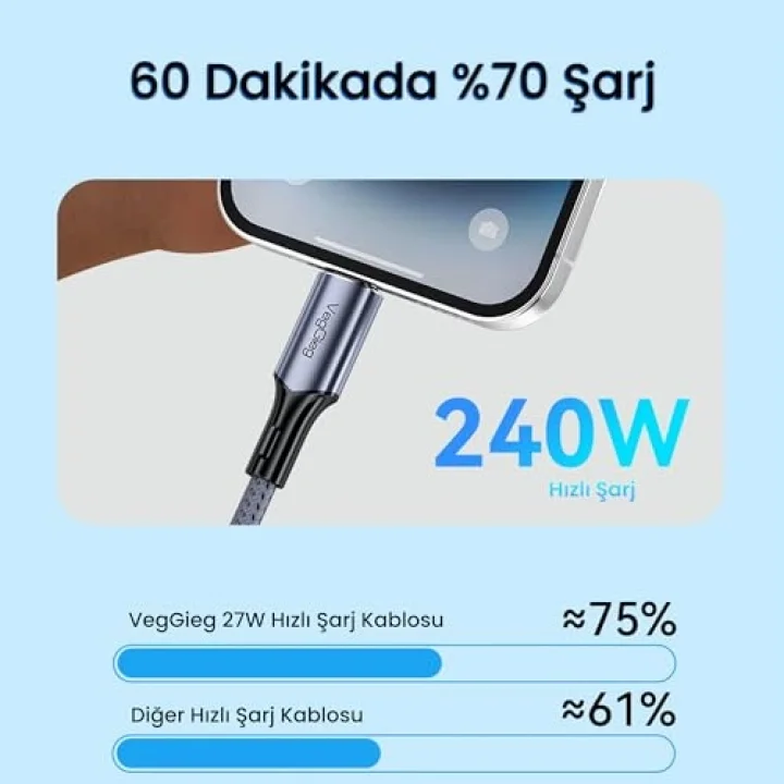 USB 4.0 E-Mark 240W 40Gbps Thunderbolt 4 8K 60Hz Type-C Görüntü Hızlı Şarj ve Data Kablosu 2 Metre