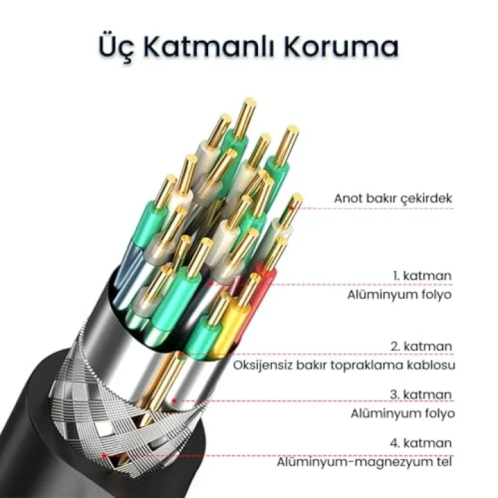 USB A Printer Tarayıcı Yazıcı Data Kablosu 5 Metre