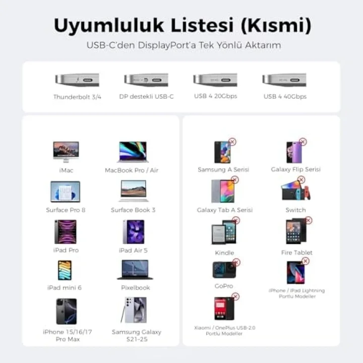 USB C DisplayPort Adaptörü 8K@60Hz 4K@240Hz 2K@360Hz, Thunderbolt 3/4/5 Uyumlu, Type C DP Adaptörü, iPhone 15 16 17 Serisi, MacBook iPad Pro Air, iMac, S26, Surface Pro, Dell vb. - 0.2 Metre