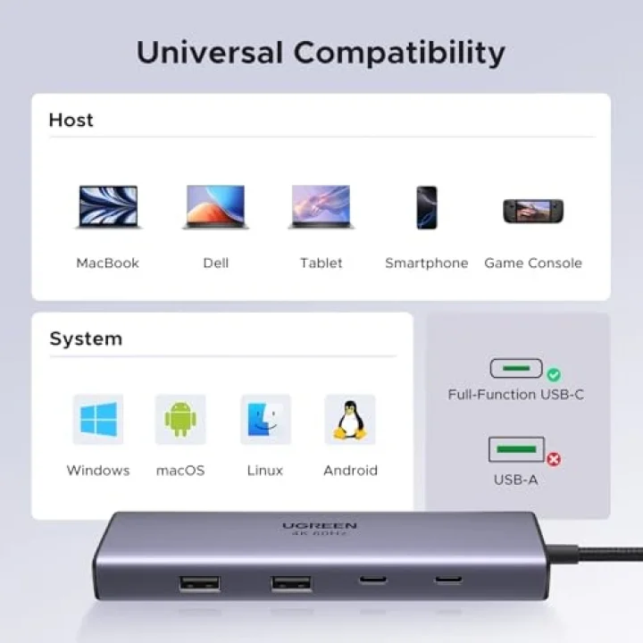 USB C Hub USB C/USB A Port, 4k 60Hz HDMI, PD 100W, Ethernet, SD/TF Card Slots Adapter