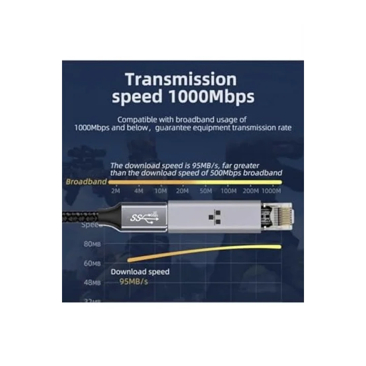 USB-C to Ethernet Adaptör, RJ45 Gigabit Ağ Dönüştürücü, 1000Mbps, CAT6 Uyumlu, Mac Pro Tablet Laptop için Ethernet