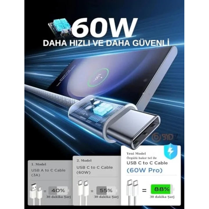 USB-C to USB-C Hızlı Şarj Kablosu Type-C 60W PD, 1m Örgülü Şarj Kablosu; iPhone 15 16 17 Pro Max, Samsung S24 S23 Ultra, iPad Pro ve USB-C Cihazlarla Uyumlu - Bydiz