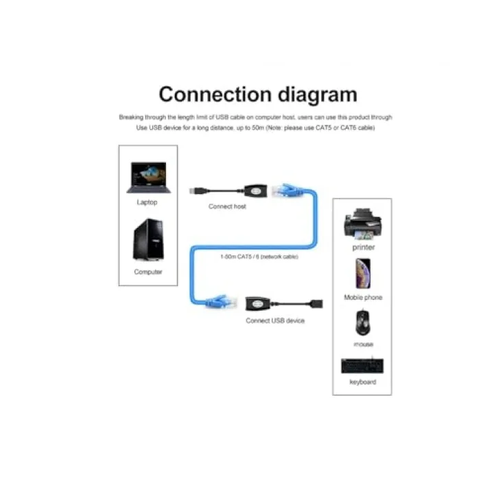 Usb Extrender, 50 Metre Rj45, Usb Uzatma Kablosu, Cat5 – Cat6 uyumlu