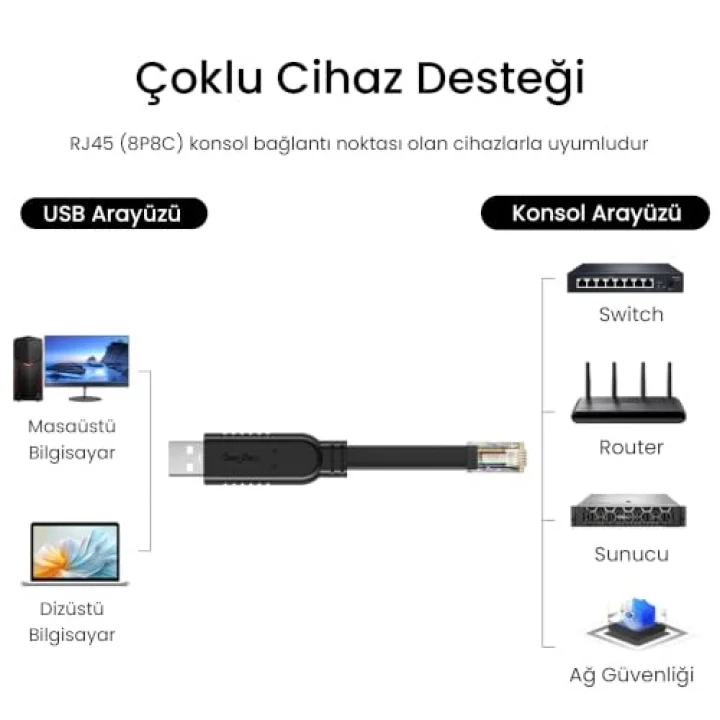 USB to RJ45 Console FTDI-TF232 Chipset Konsol Kablo
