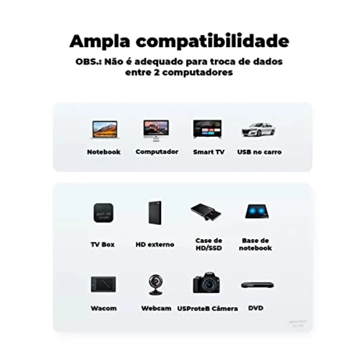 USB to USB Data ve Şarj Kablosu, 2 Metre