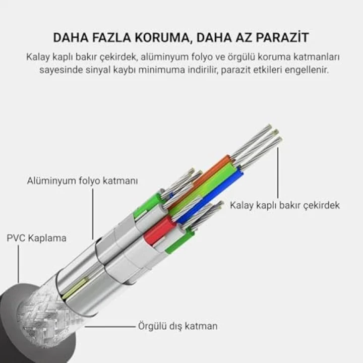 V401 VGA to 2 VGA Çoklayıcı Splitter Y Kablo