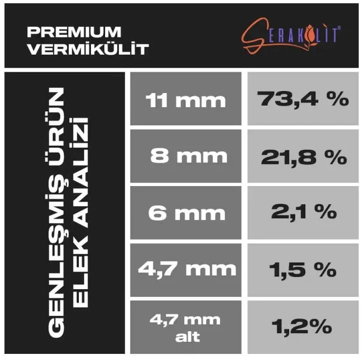 Vermikülit - Premium 10 Litre