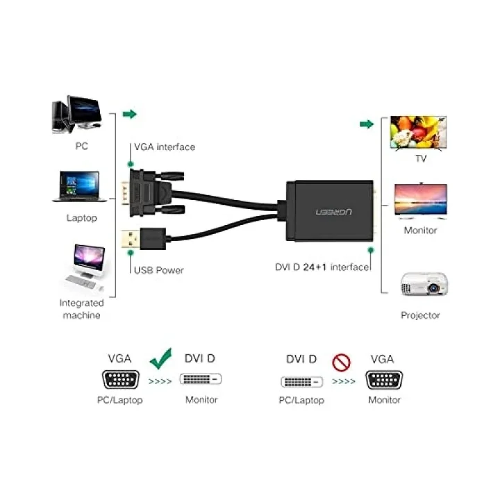 VGA USB to DVI-D 24+1 Dişi Görüntü Aktarma Kablosu