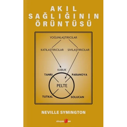 Akıl Sağlığının Örüntüsü