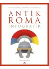 Antik Roma: İnfografik
