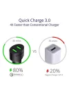 CC2TF Çift USB Çıkışlı Qualcomm QC 3.0 Araç Şarj Cihazı