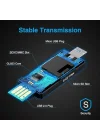 Micro USB OTG Adapter and USB 2.0 Portable Memory Card Reader for SDXC, SDHC, SD, MMC, RS-MMC, Micro SDXC, Micro SD, Micro SDHC Card and UHS-I Cards