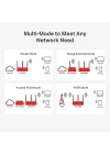 MW306R, 300 Mbps Çok Modlu Kablosuz N Router