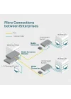 TP-Link MC110CS, Fast Ethernet Medya Dönüştürücü