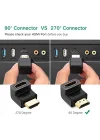 Ugreen 90 Derece HDMI to HDMI Dönüştürücü