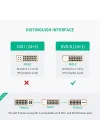 Ugreen DVI 24+1 to HDMI Dönüştürücü Görüntü Aktarma Kablosu