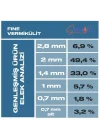 Vermikülit - Fine 1 Litre