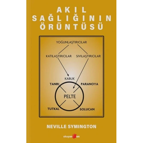 Akıl Sağlığının Örüntüsü