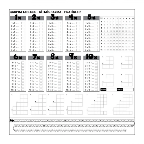Çarpım Tablosu Ezberleme Manyetik Duvar Stickerı 105 x 100 cm
