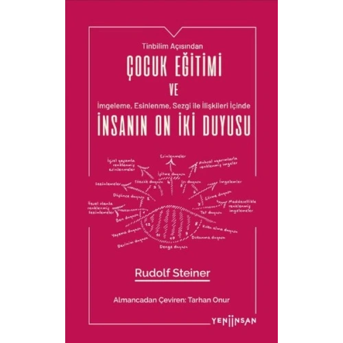 Çocuk Eğitimi ve İnsanın On İki Duyusu