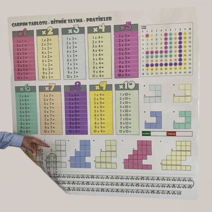 BFS  100x100cm Statik Kağıt Renkli Çarpım Tablosu
