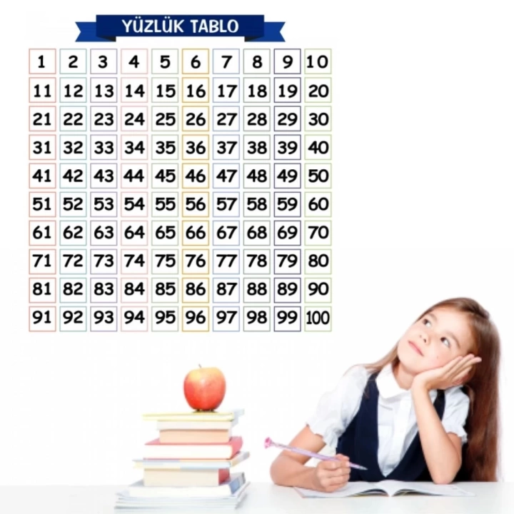 BFS  Matematik Öğreten Yüzlük Tablo Duvarda İz Bırakmaz Akıllı Kağıt Yapışkansız Statik  60x60 cm