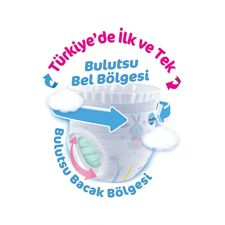 BFS   Molfix Külot Bez Ultra Fırsat Paketi 6 Beden 15+ Kg 58 Adet