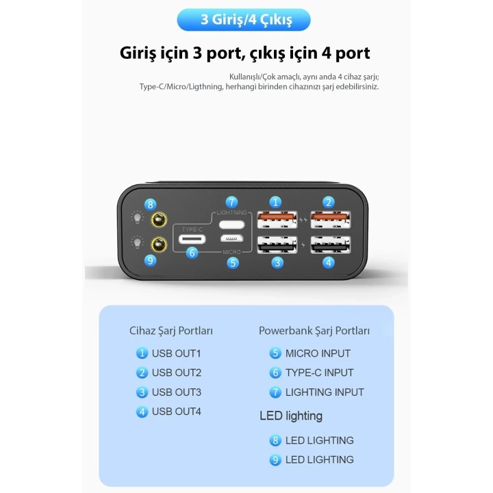 BFS NF240 40.000 mAh Powerbank - Siyah
