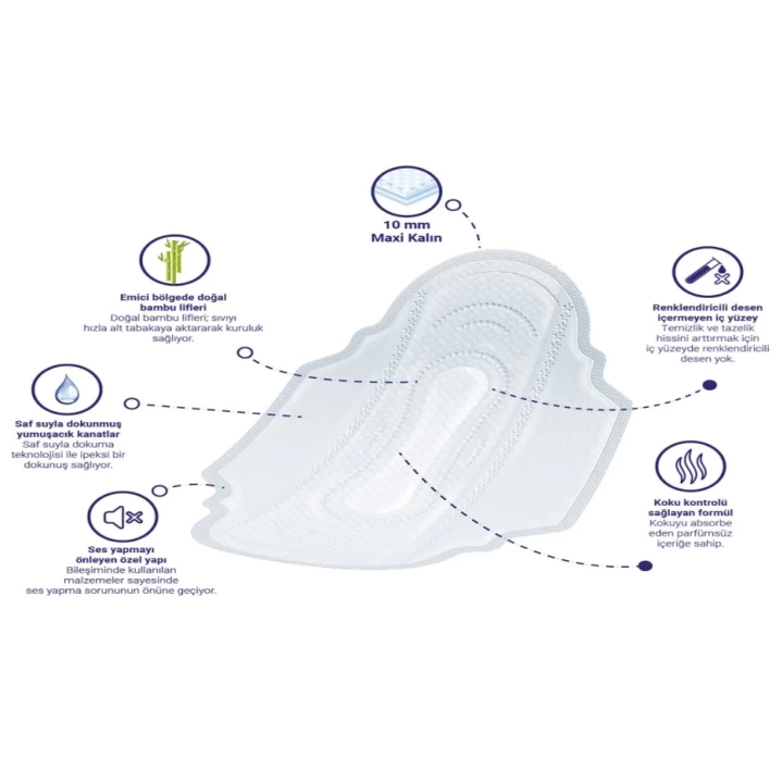 BFS  Sleepy Natural Süper Eco Paket Gece 18 Adet