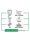 BFS    Easy Clean Yüzey Temizlik Havlusu 100 Adet