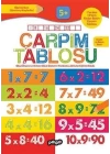 Çarpım Tablosu