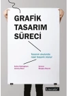 Grafik Tasarım Süreci