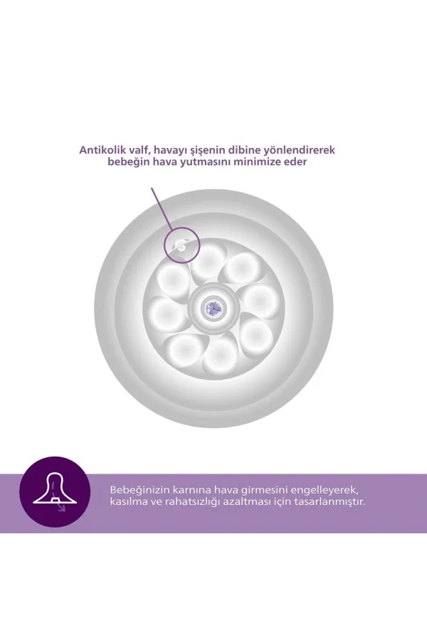 Philips Avent Natural Response 2li Biberon Emziği, 5 Numara, 6 Ay+