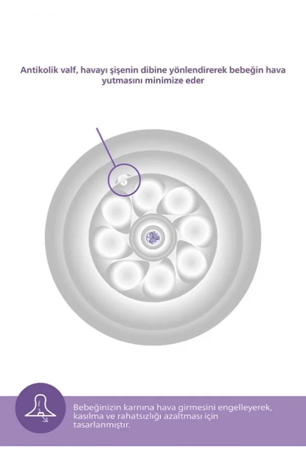 Philips Avent Natural Response PP Biberon 0 Ay+125ml SCY900/01