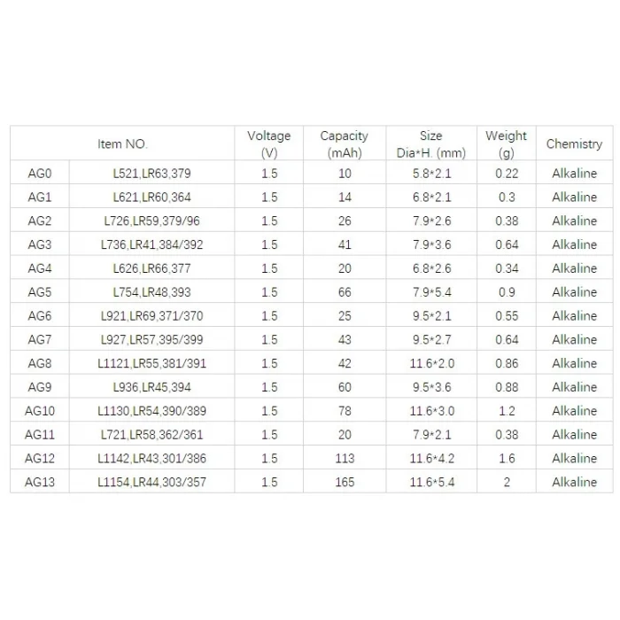 Yuma Ag10 Lr54 189 1130 1.5v Alkalin Pil 10 Adet
