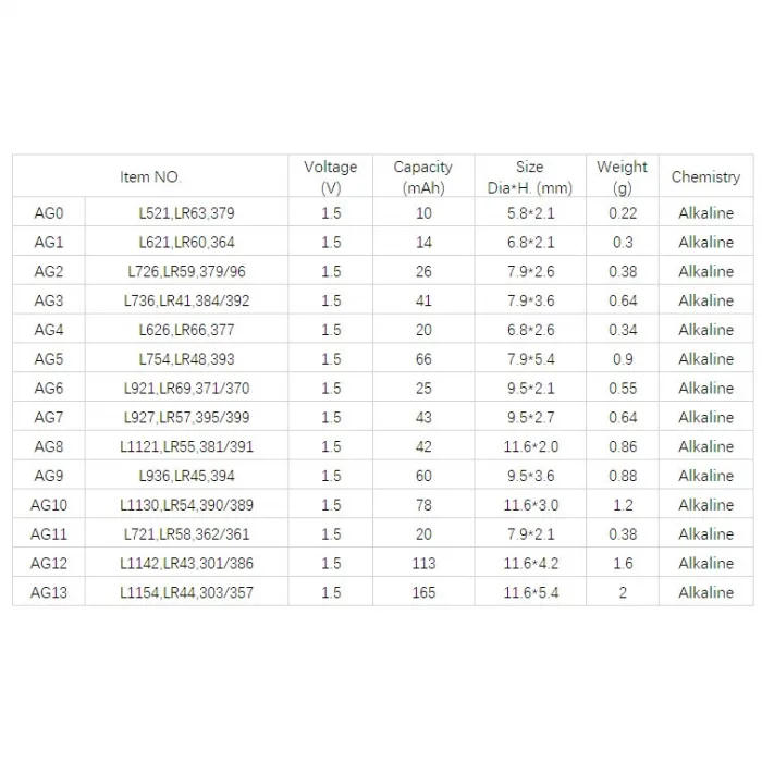 Yuma AG10 LR54 189 1130 1.5V Alkalin Pil 10 Adet