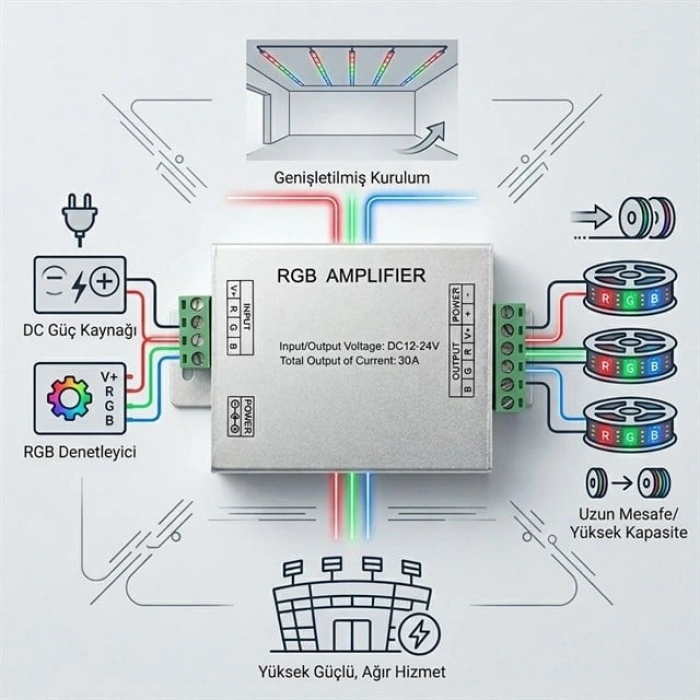 Powermaster PM-4877 12 Volt - 24 Volt 30 Amper RGB Şerit Led Amplifier (Repeater)
