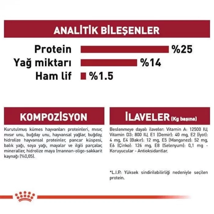 Royal Canin Medium Adult Yetişkin Köpek Maması 15 Kg