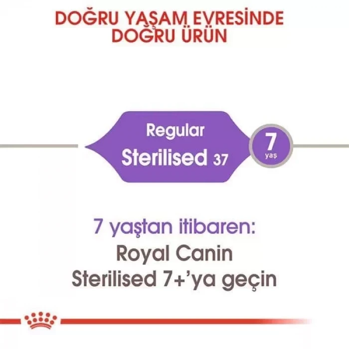 Royal Canin Sterilised Yetişkin Kısırlaştırılmış Kedi Maması 10 Kg