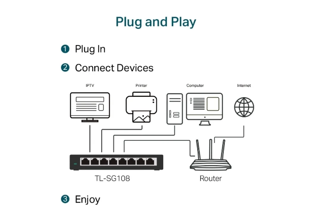 Tp-Link TL-SG108 8 Port Gigabit Yönetilemez Switch