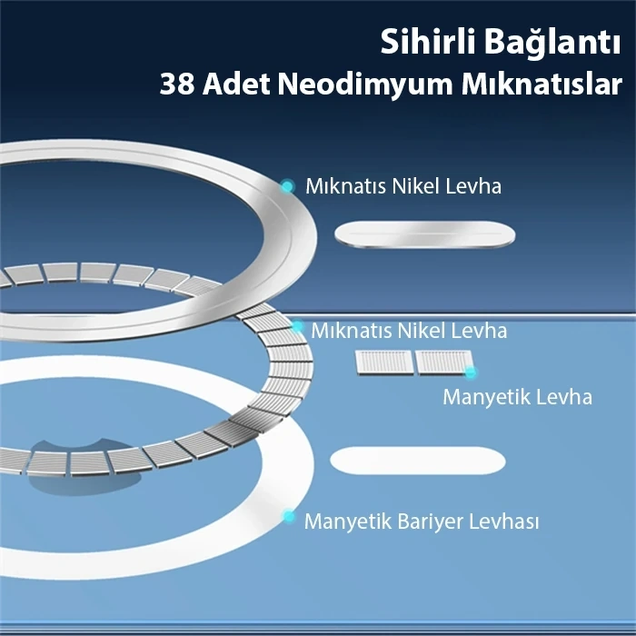 Dux Ducis Clin Mag Series iPhone 12 - 12 Pro 6.1 Magsafe Uyumlu Manyetik Silikon Kılıf-(5775)