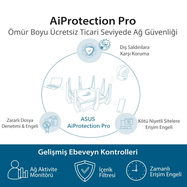 Asus ROG Rapture GT-AX11000 Tri-Band Wi-Fi-6 Router