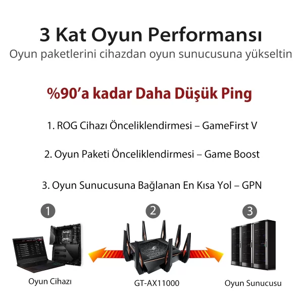 Asus ROG Rapture GT-AX11000 Tri-Band Wi-Fi-6 Router