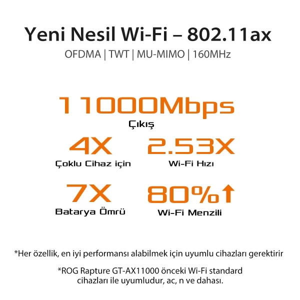 Asus ROG Rapture GT-AX11000 Tri-Band Wi-Fi-6 Router