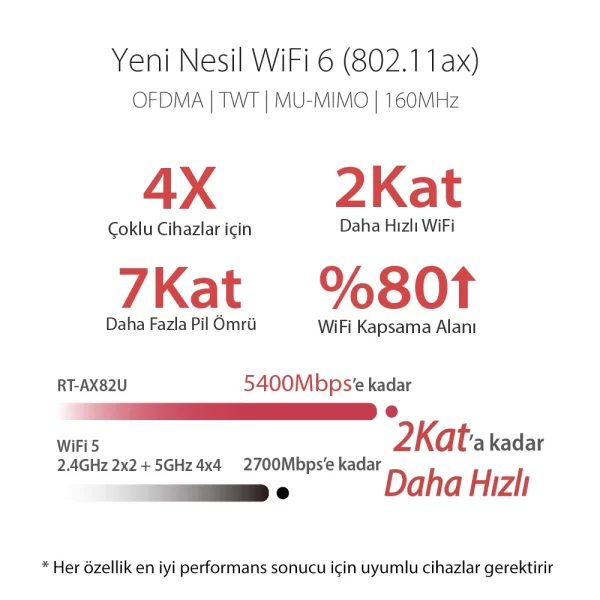 Asus RT-AX82U AX5400 Dual Band WiFi6 Router