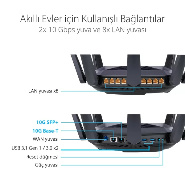 Asus RT-AX89X AX6000 Dual Band WiFi 6 (802.11ax) Router