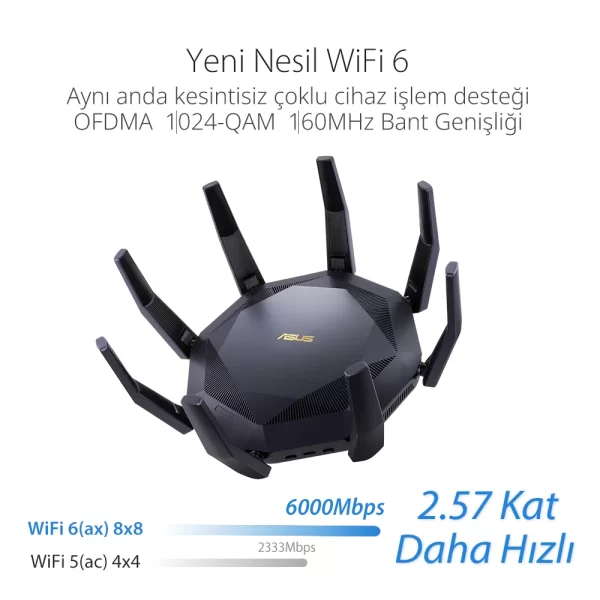 Asus RT-AX89X AX6000 Dual Band WiFi 6 (802.11ax) Router