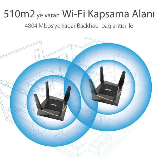 Asus RT-AX92U 2-Pack Tri-band WiFi6 AI Router