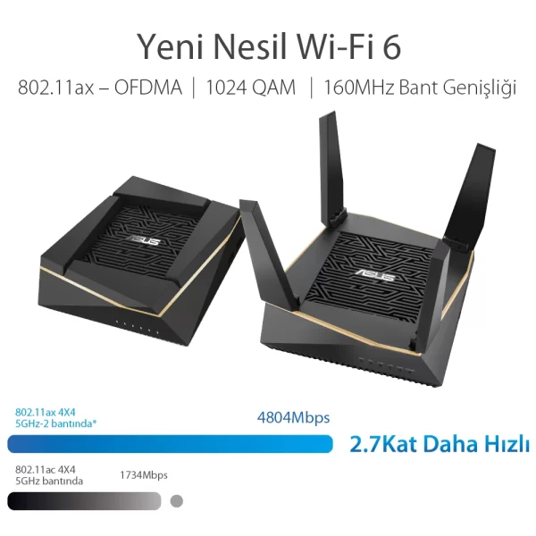 Asus RT-AX92U 2-Pack Tri-band WiFi6 AI Router